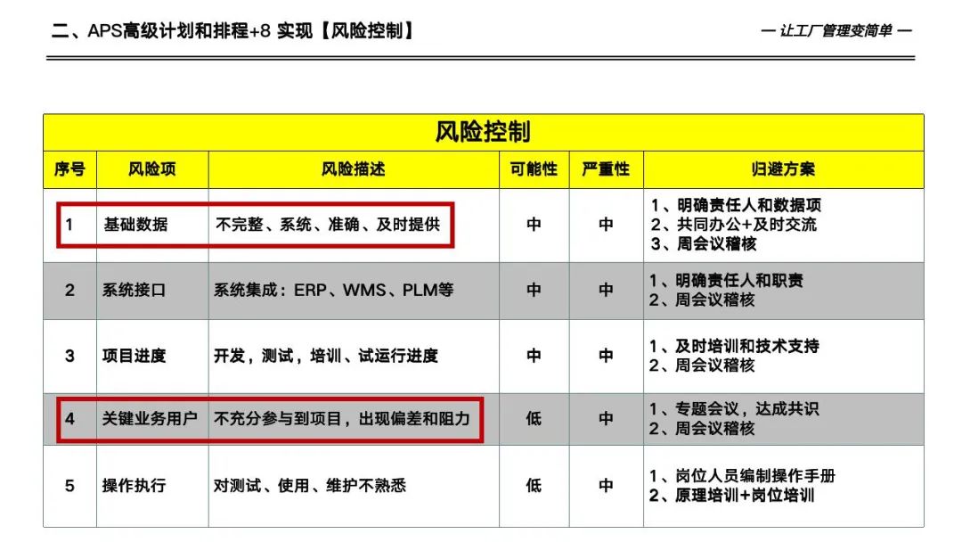 133页详解数字化工厂高级计划于排程—APS实施和应用