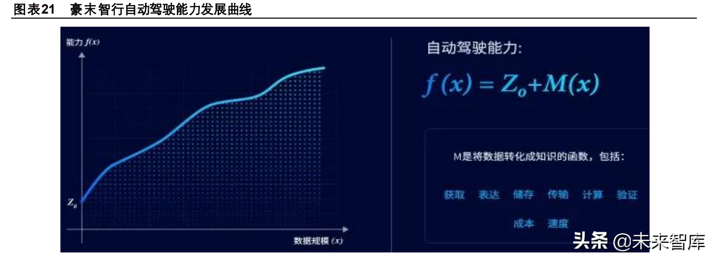 汽车企业软件开发业务专题研究报告：大众、上汽、长城、吉利
