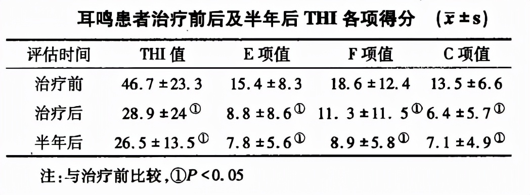 盐酸氟桂利嗪胶囊功效（盐酸氟桂利嗪胶囊治疗耳鸣临床）