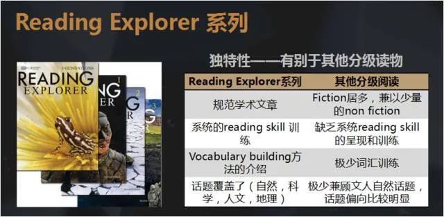 免费下载｜全球顶级阅读教材Reading Explorer第二、三版资源合集