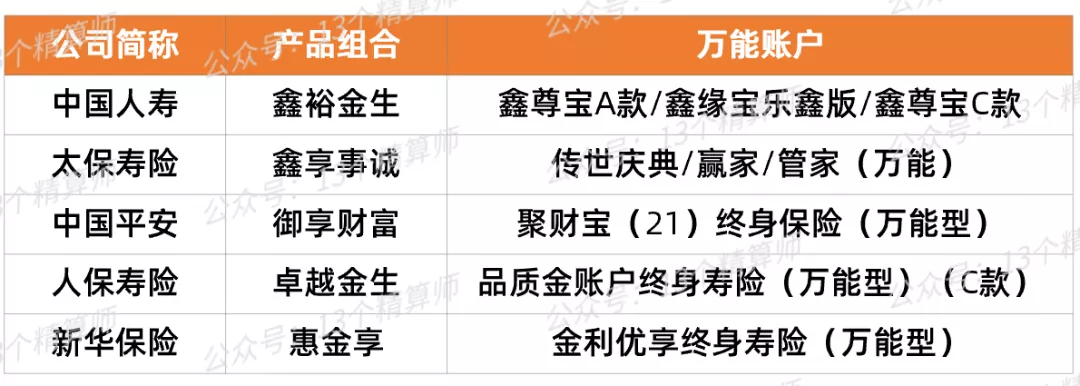 2022年“开门红”战报出炉：寿险增速大下滑，国寿平安均负增长