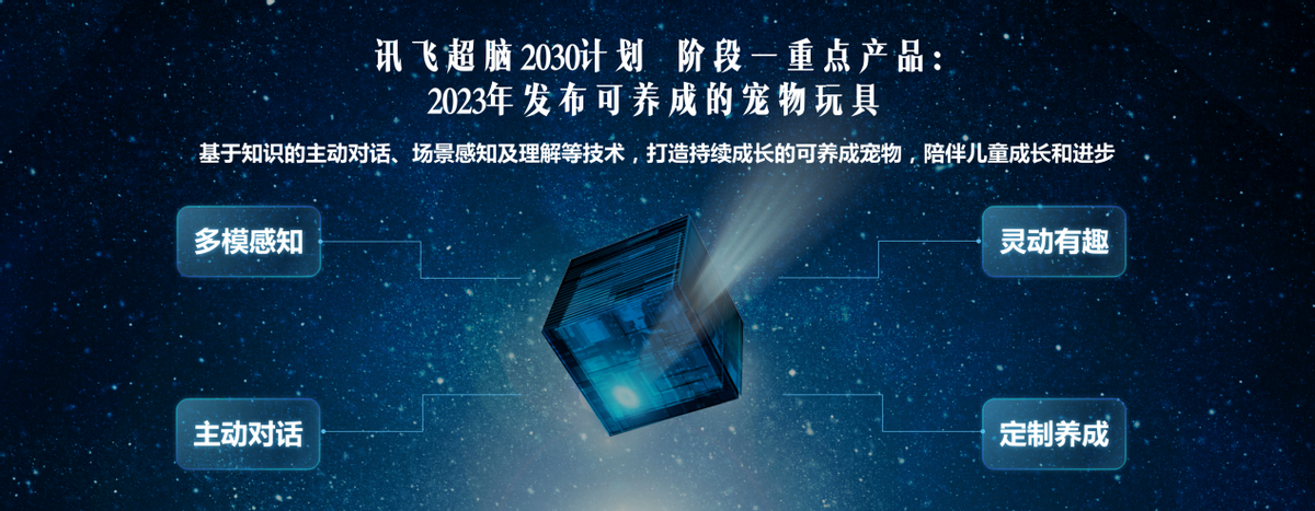 讯飞超脑2030计划开启 持续引领人工智能未来发展