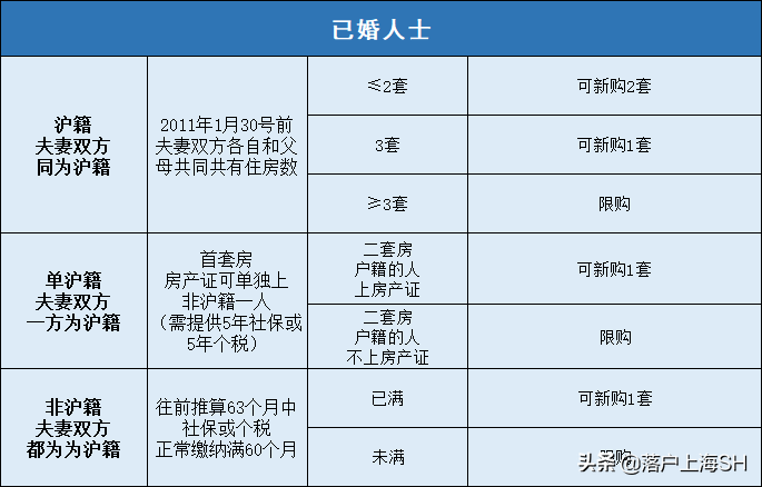 外地人在上海买房,外地人在上海买房要具备什么条件