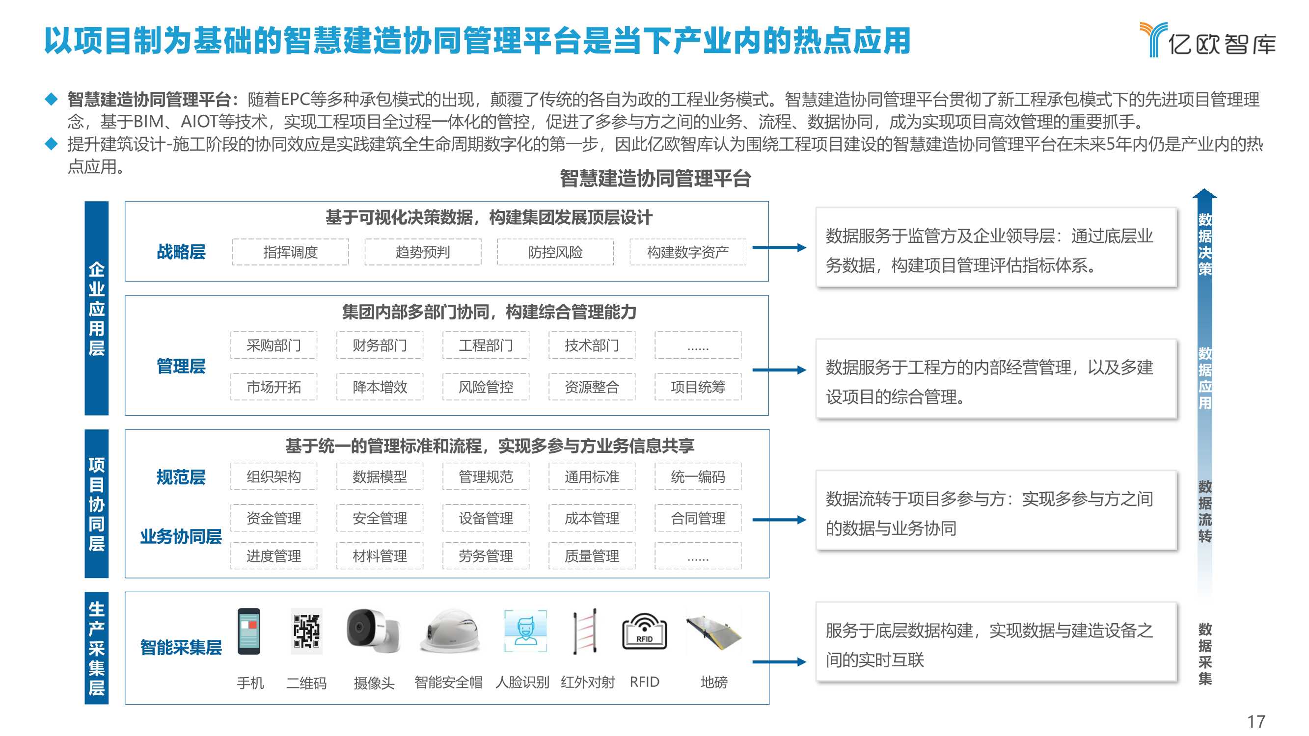 2022中国建筑行业数字化转型研究报告（40页）