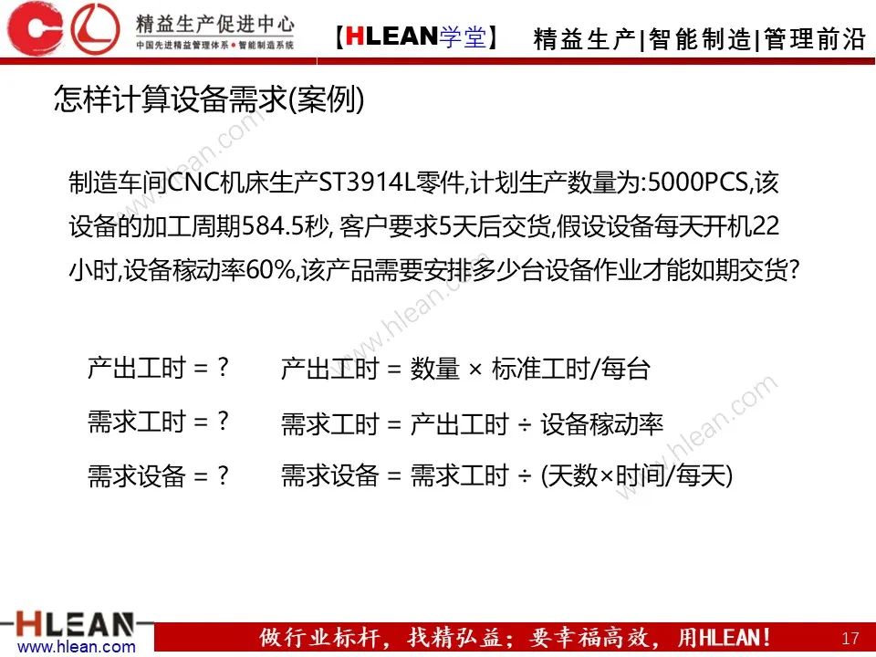 「精益學堂」生產效率的構成及提升