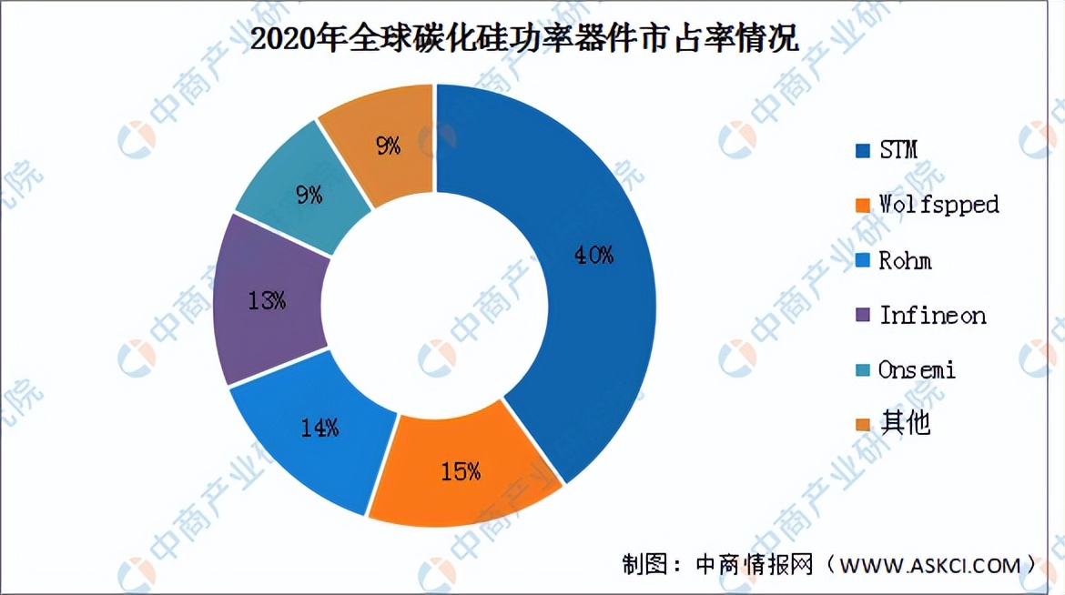 2022年中国碳化硅行业产业链全景图上中下游市场及企业剖析
