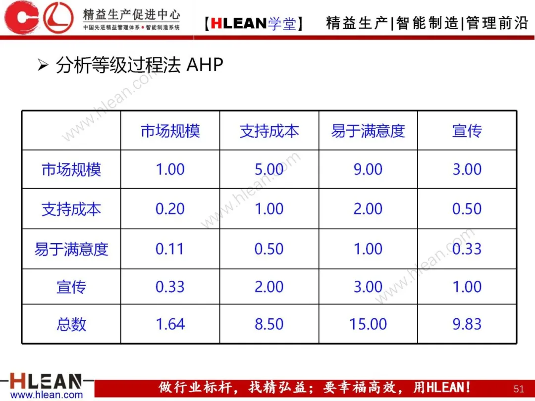 「精益学堂」质量功能展开