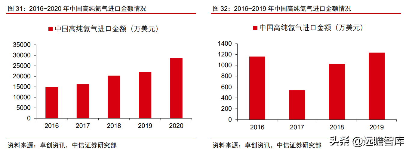 食品级CO2龙头，凯美特气：切入稀有气体和混配气，实现国产替代