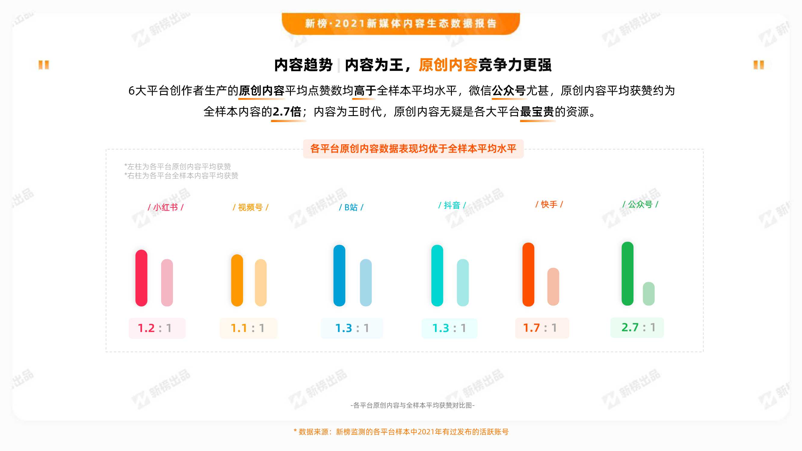 2021新媒体内容生态数据报告（新榜）