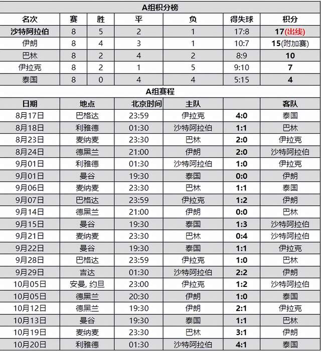 02世界杯中国为什么可以出线(2002年中国男足打进世界杯真的只是运气好吗？)