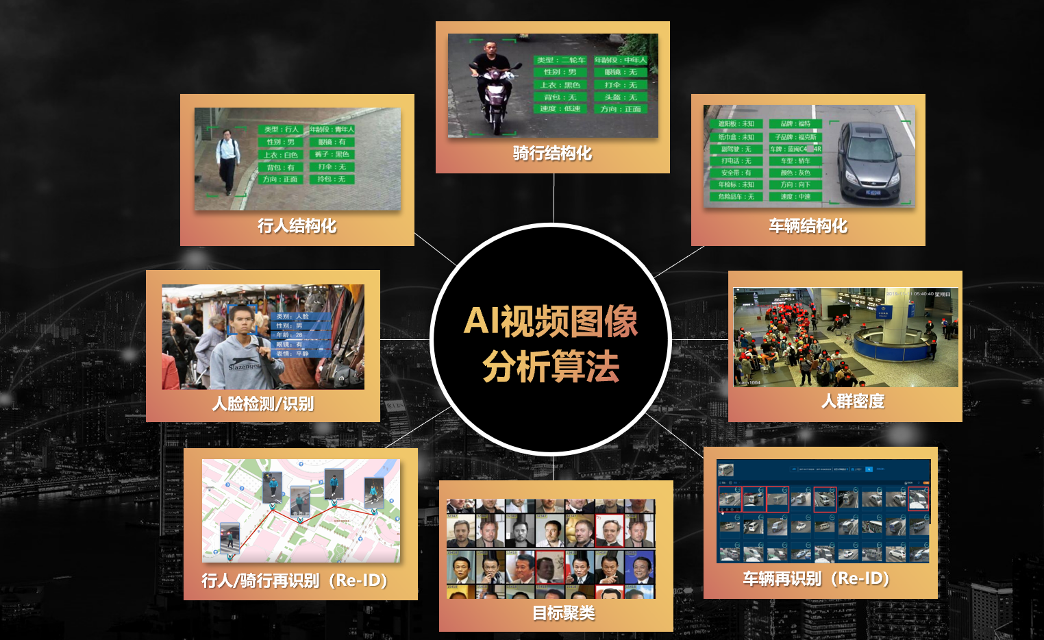 视频结构化分析，助力智慧园区智能化升级