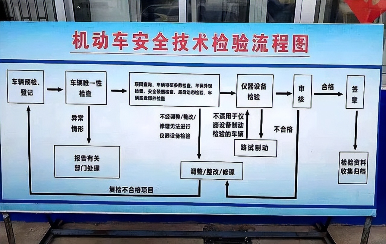 私家车取消15年强制报废，新规定更加残酷，广大车友提前做好准备