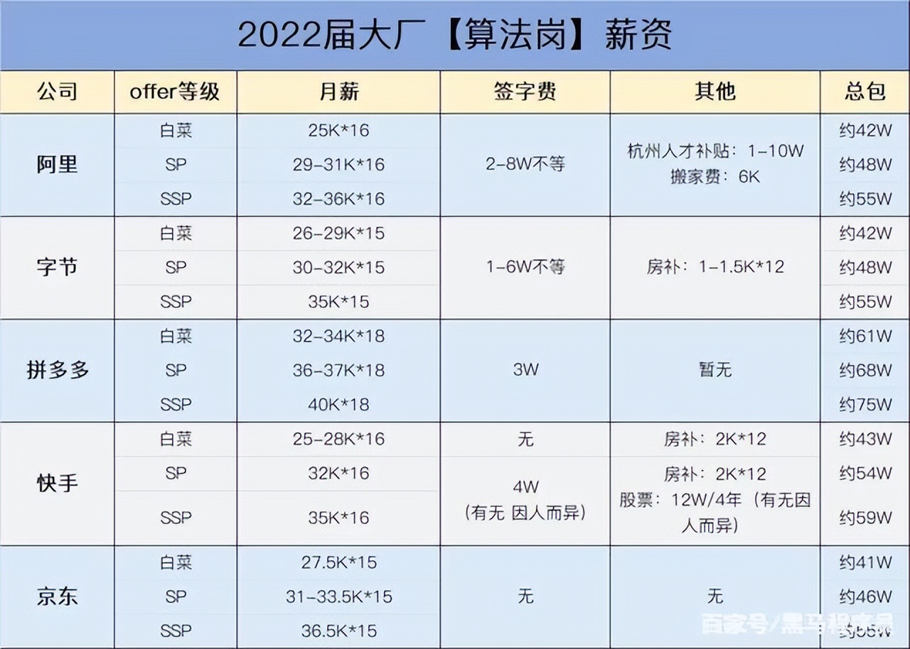 阿里p9年薪300万图片