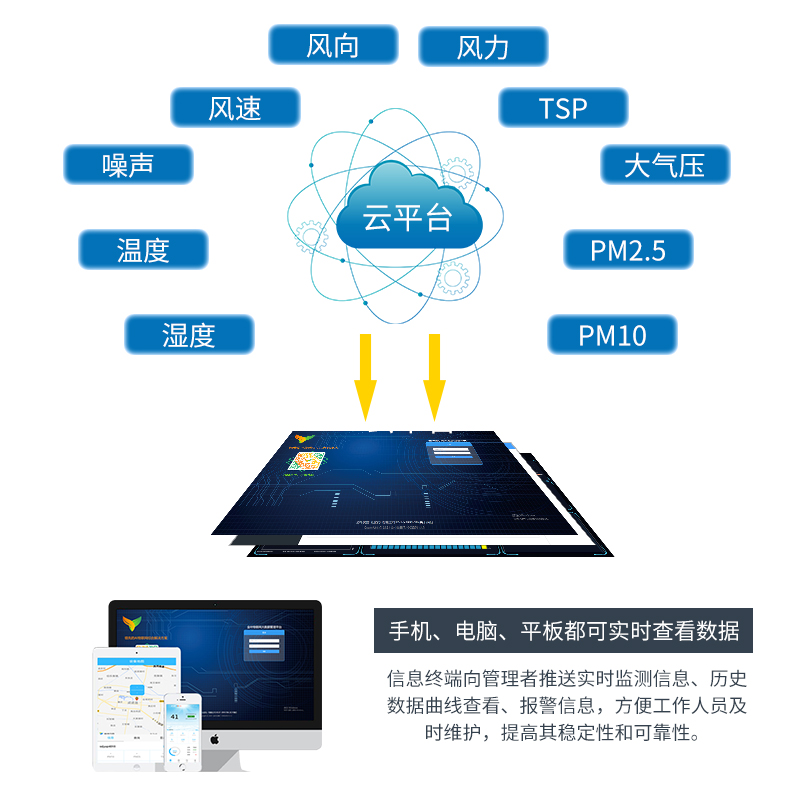 扬尘污染严重，安装扬尘监测设备