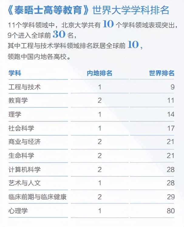 高校解读之“北京大学”