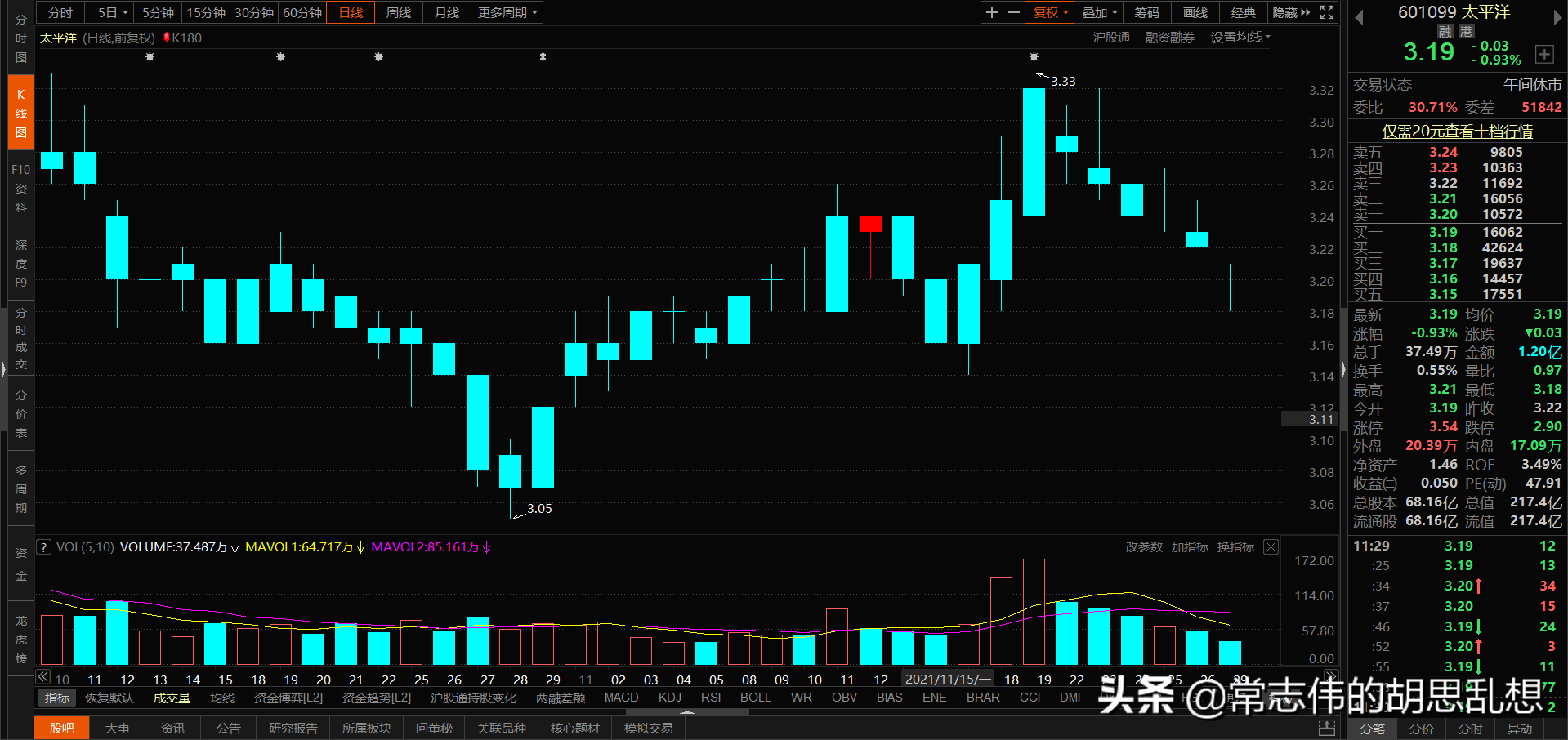 180个案例让你吃透经典反转形态上吊线