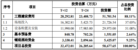 高性能石墨烯散热膜生产基地建设项目可行性研究报告