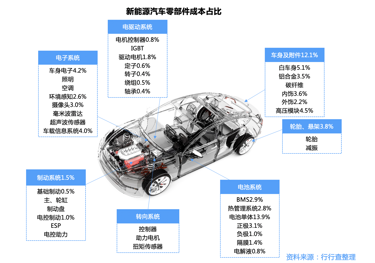 汽车产业链结构图图片