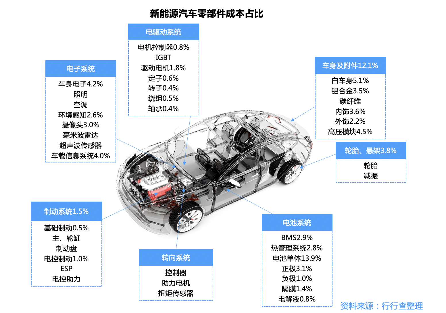 汽车产业链最新解析汽车产业链包括哪些环节