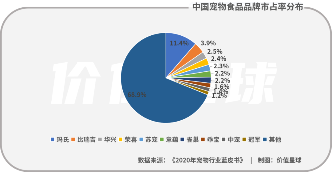 中宠股份痛中求变：一半海水，一半火焰