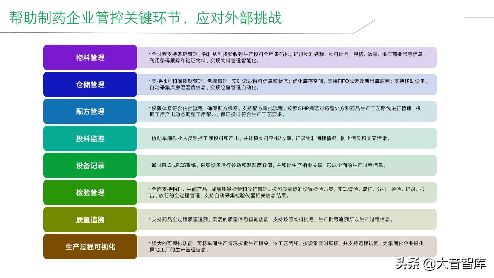 精品PPT|企业智能工厂建设整体解决方案，SRM+WCS/WMS