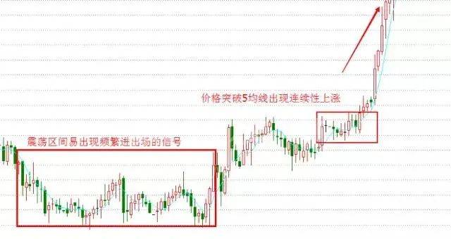 「均线信号」什么是股票均线（十大均线操作买卖点解析）