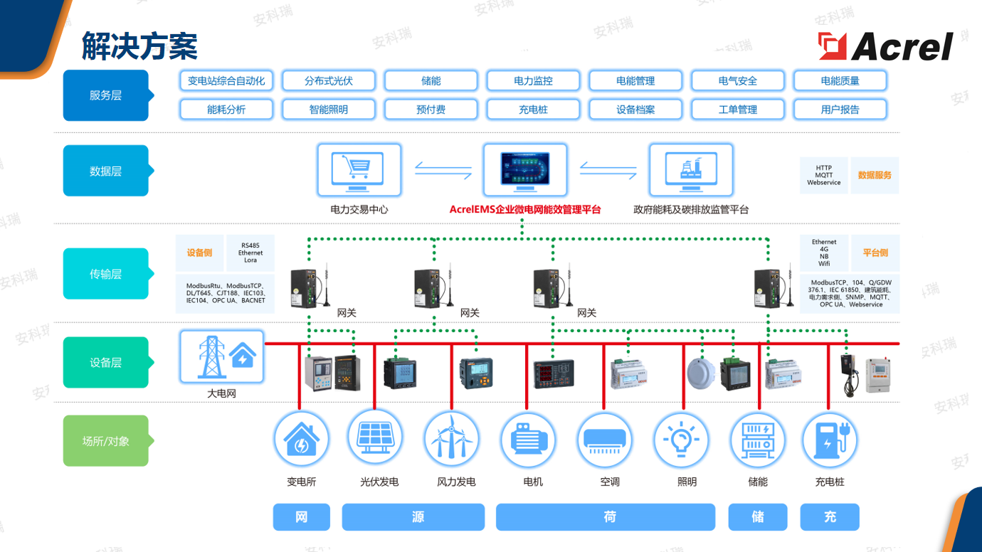 EMS��ҵ��Ч����ƽ̨ �����ۺ��ܺļ���ʽ����