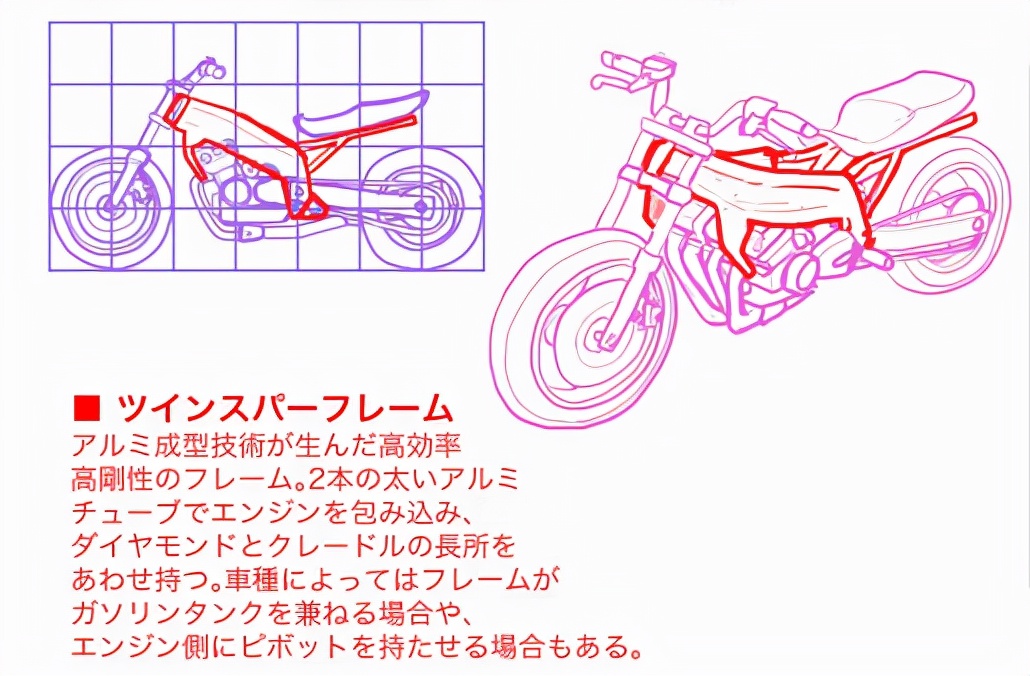 超詳細講解摩托車的畫法教程