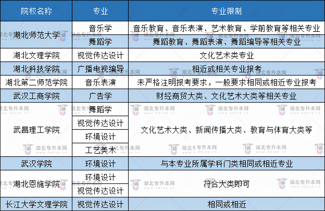 空乘专业普通专升本有哪些本科大学能报？