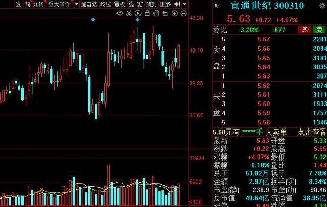 智能家居板块崛起？北上资金开始布局，业绩高增的概念股出炉