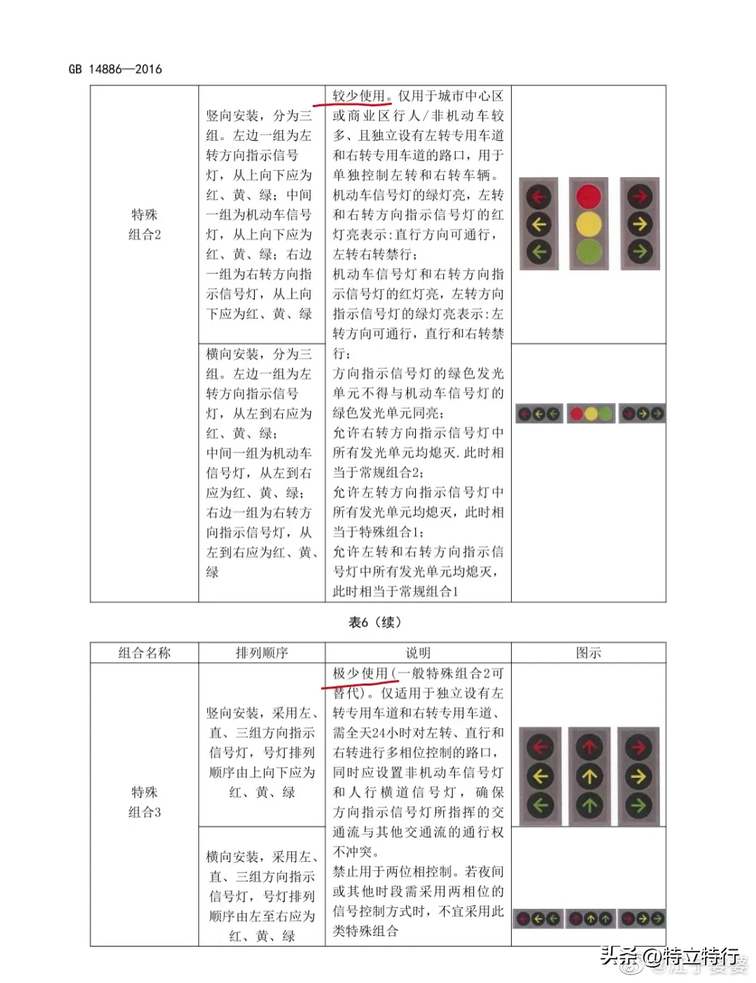 真是匪夷所思，热议的新版红绿灯竟然是个假的！某音上自称孙正良交通设计