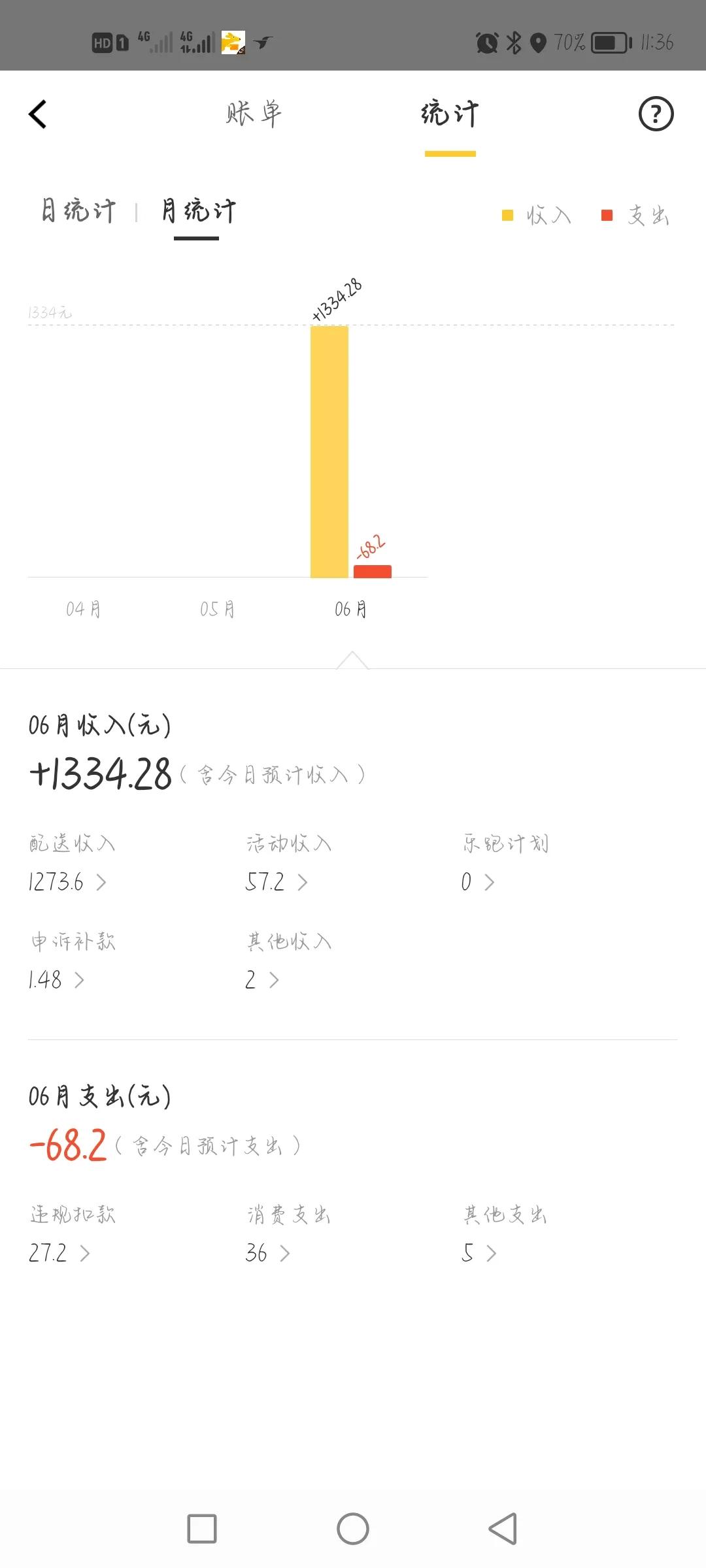 外卖行业真的有那么赚钱吗？看完你就知道了