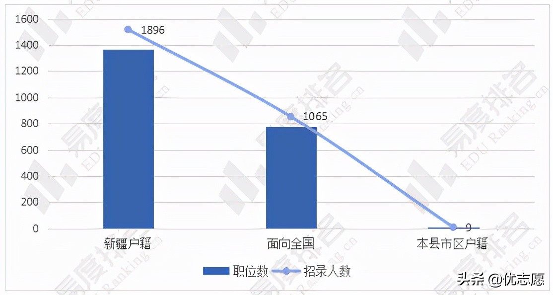 新疆人才招聘网（2022年新疆公务员考试职位分析）