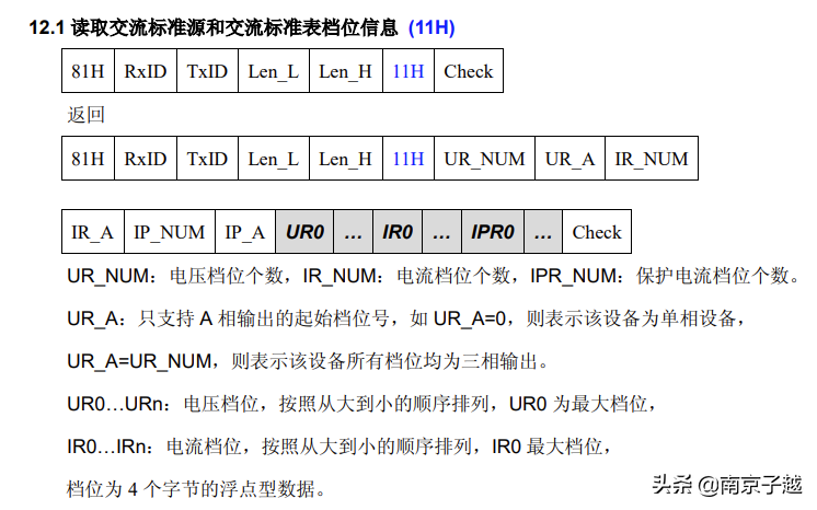 37岁部门主管辞职自学C#上位机开发通信类库第1天：进度汇报