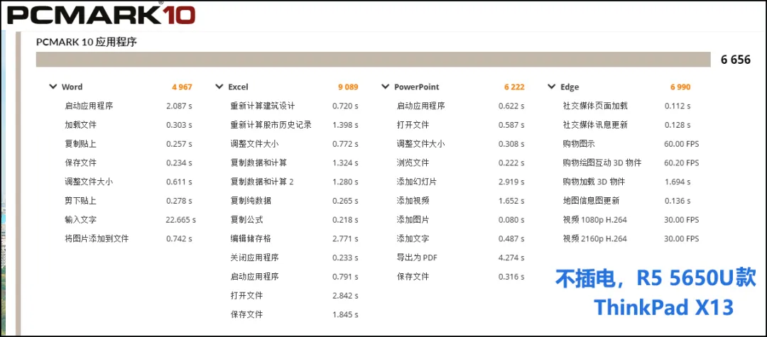 英特尔和amd处理器哪个好（商用笔记本采购选AMD还是英特尔）