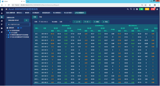 ΢������װ�ü��������ϵͳ�ڹ��������ϸ��ٹ�·��繤�̵�Ӧ��