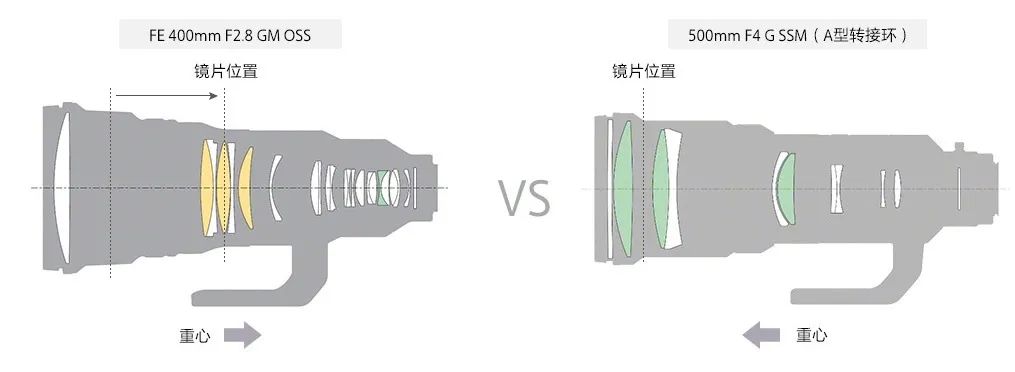 逆势而为，盘点疫情两年中器材行业的新技术与新趋势——镜头篇