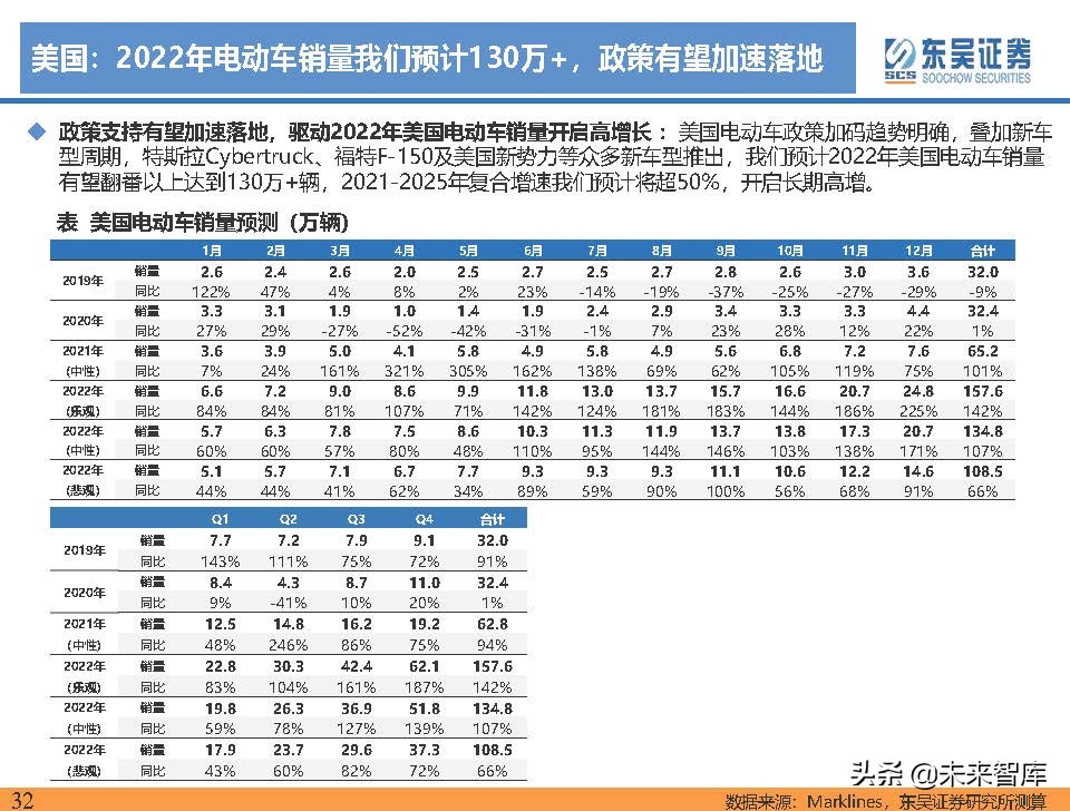 电动车行业深度研究及2022年度策略报告：万紫千红总是春