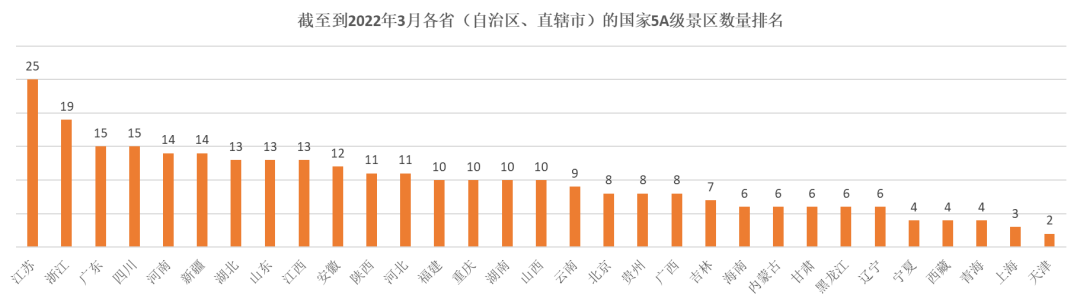 华汉文旅|高A级景区创建几步走——第一步，景评通关，拿到入场券