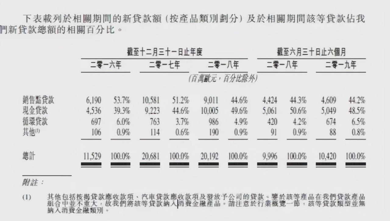 高利贷之王