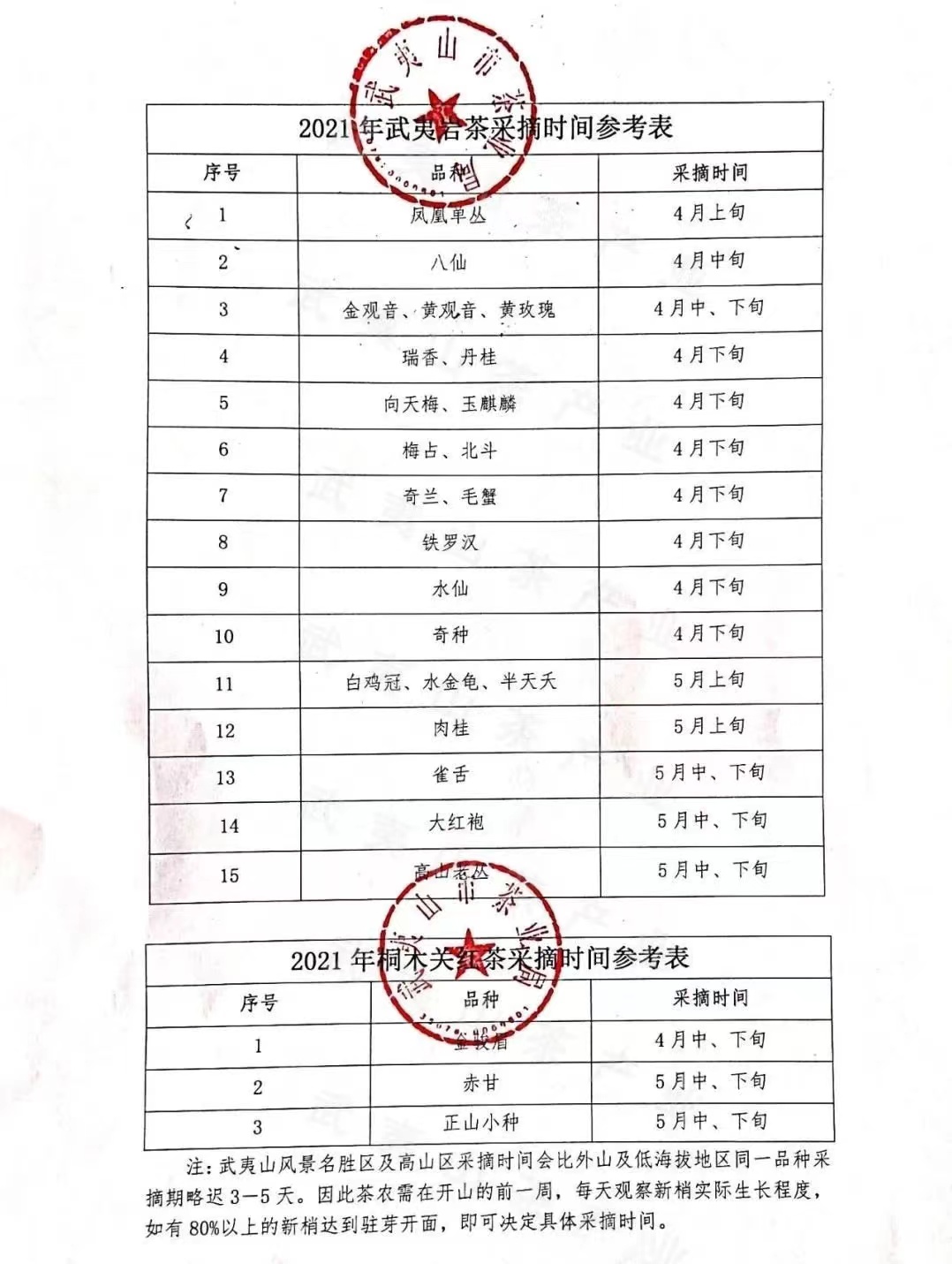 3月就有金骏眉新茶上市？问了桐木茶农，得到这份时间参考表