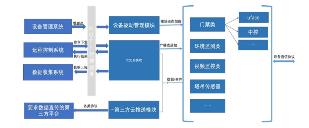 「明星企业」智慧工地再升级！-湖北众诚物联科技有限公司