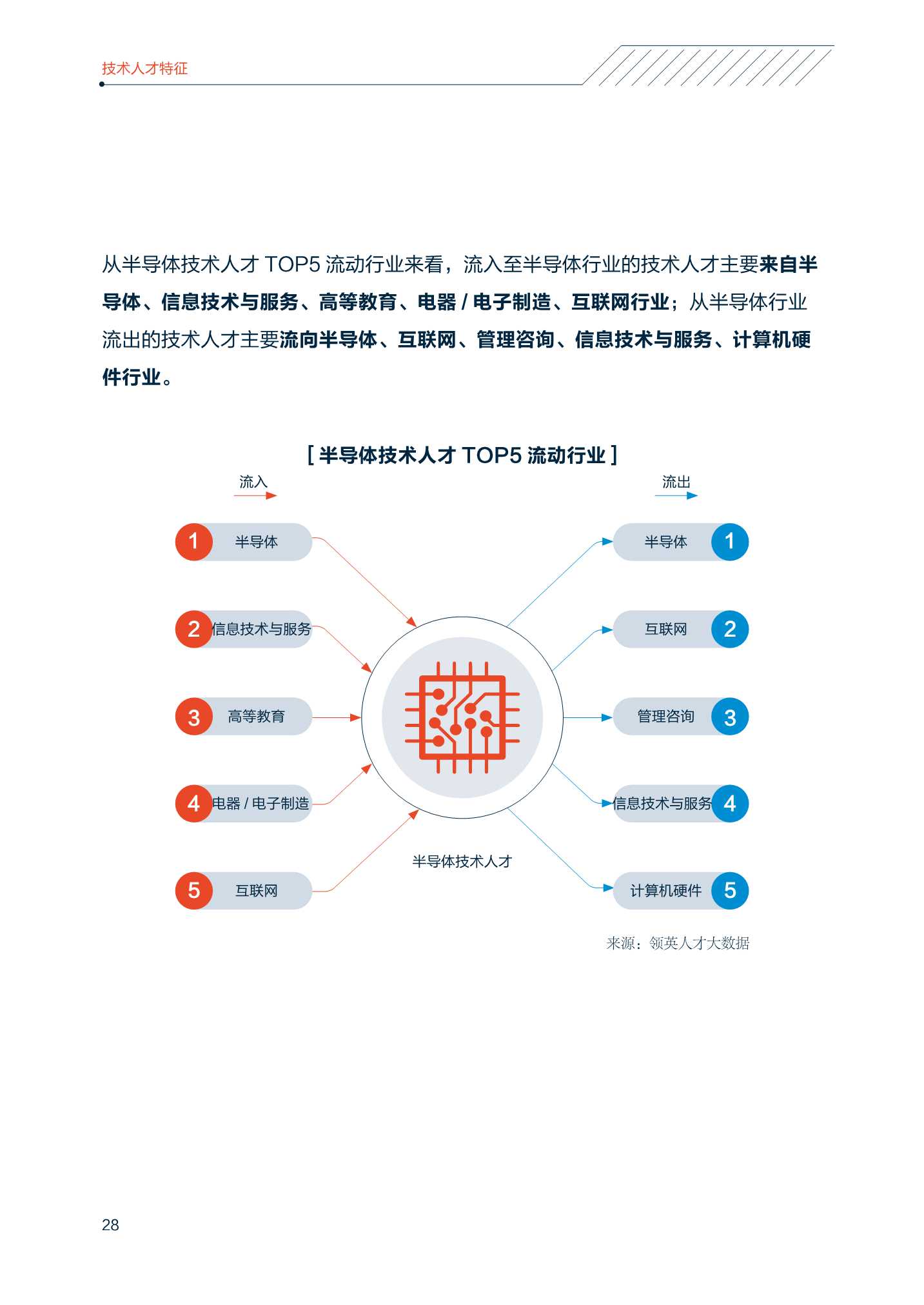 2022中国智能制造技术人才洞察报告（中关村产业研究院联合领英）