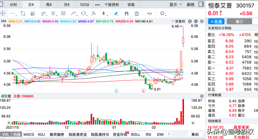 A股：本周涨幅最大的十只股票，最大涨幅76%