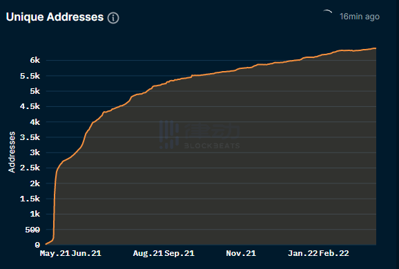 从链上数据，看 NFT 背后的故事