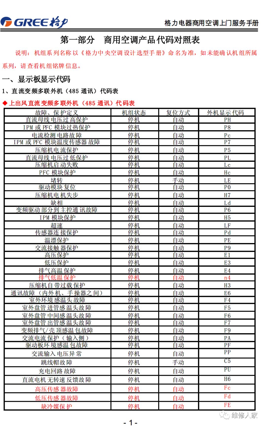 格力售后服務手冊大全(連載1)