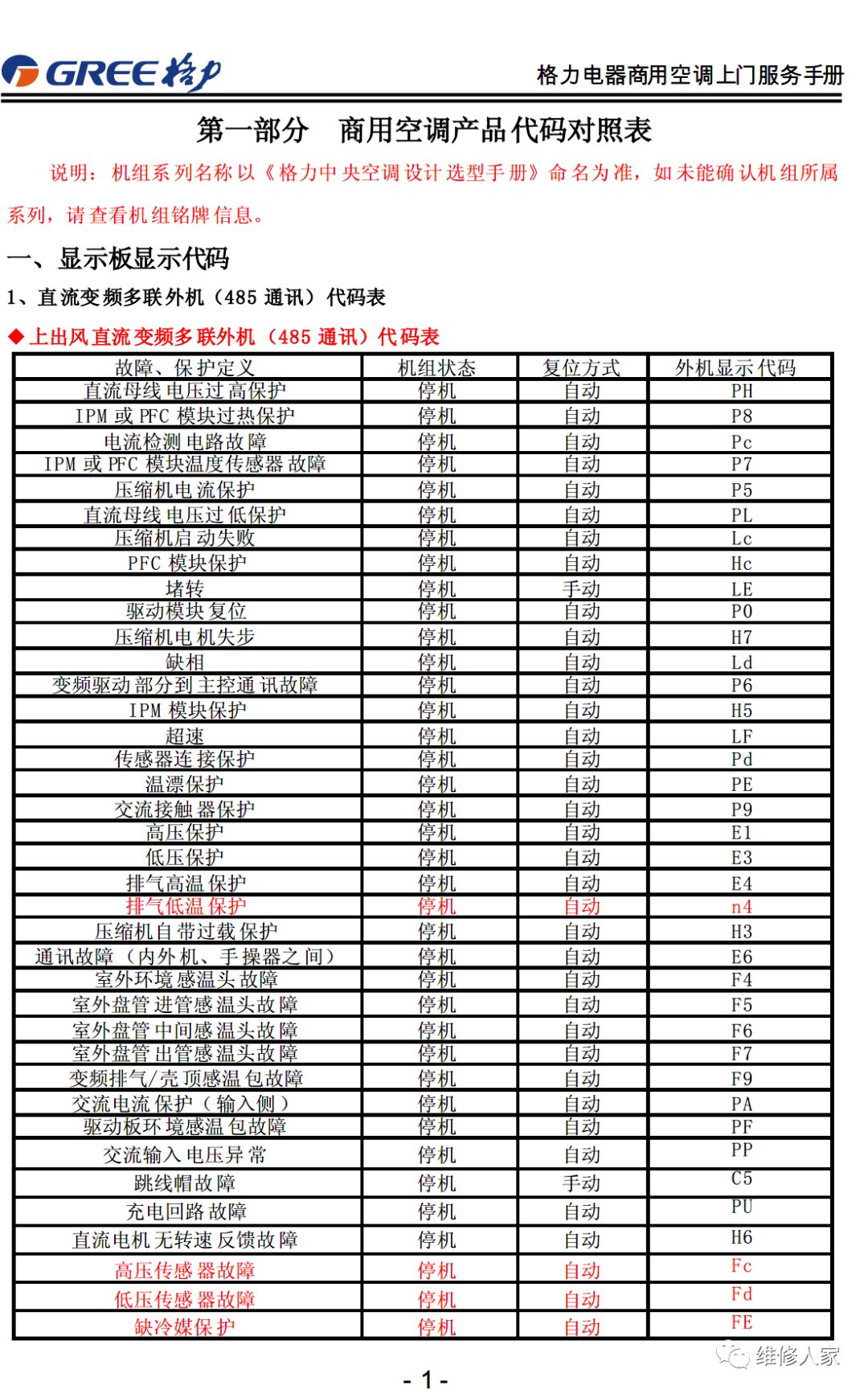 格力售后服务手册大全（连载1）