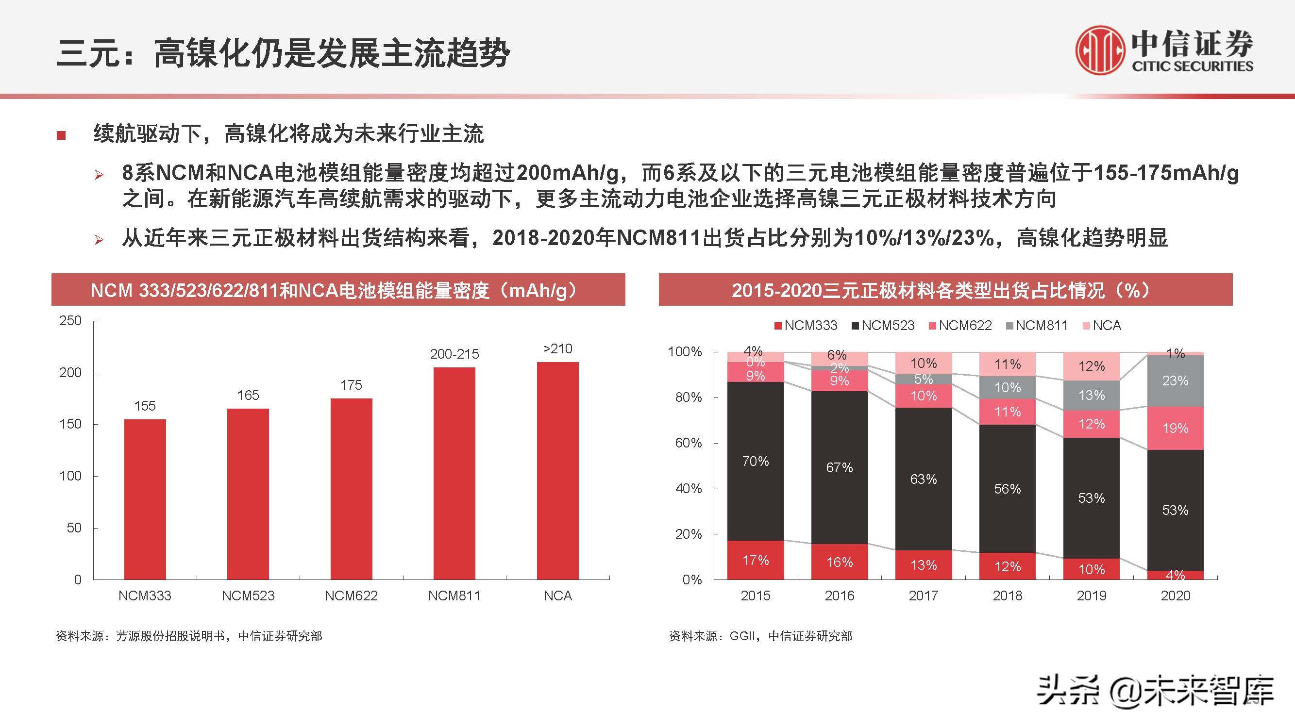 新能源汽车行业2022年下半年投资策略:产业深化发展,创新驱动进步