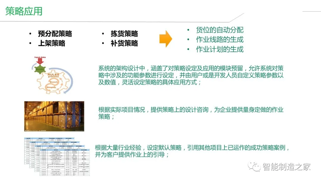 智能工厂建设（MES/WMS/EMS/SRM）整体解决方案