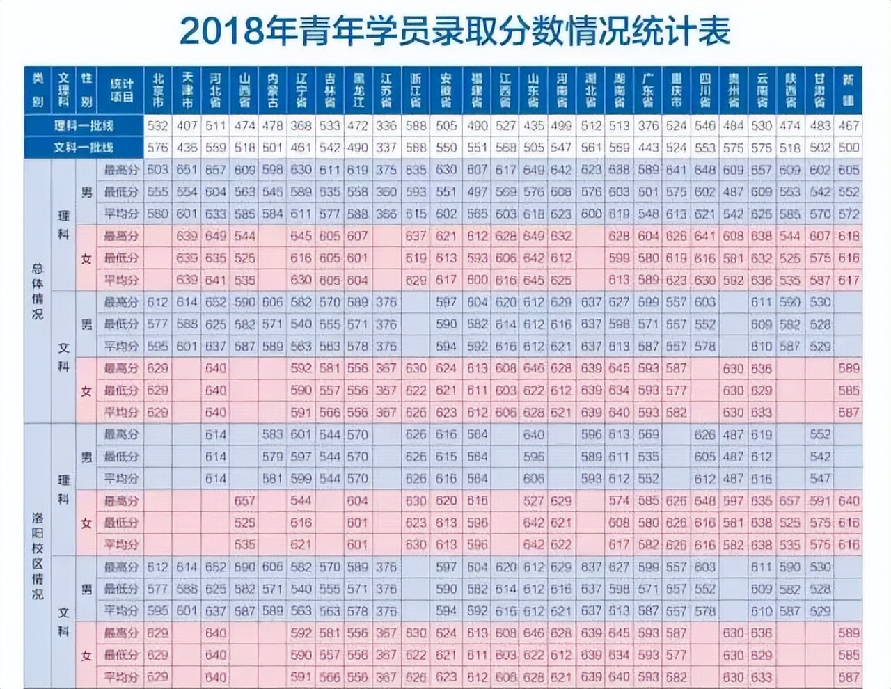 27所本科统招“军校”，历年各省录取分数线